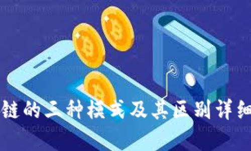 区块链的三种模式及其区别详细解析