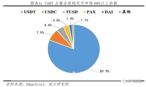 区块链不可篡改的本质解析与应用前景