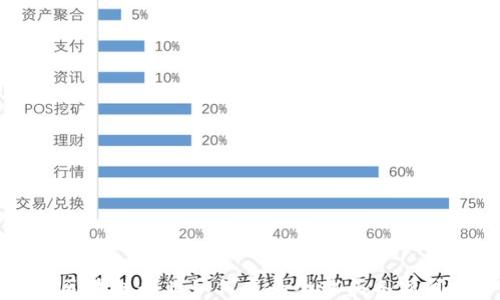 
区块链行业如何成为全球头条新闻