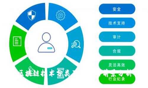 区块链技术分类及其应用前景分析