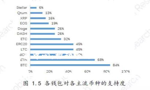 区块链国际发展中心：推动全球区块链技术进步的桥梁

区块链国际发展中心：推动全球区块链技术进步的桥梁