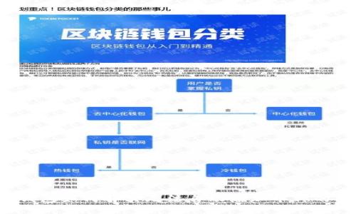  TP钱包如何解决无法自动添加币种的问题