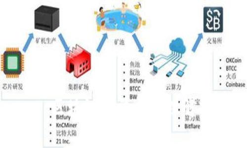 : 区块链算法与原理解析