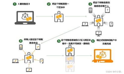 区块链数据产权的深度解析