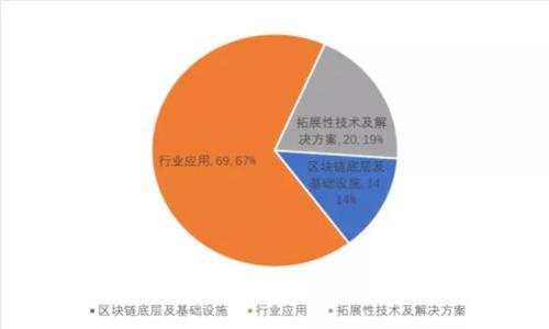 区块链远程会诊：颠覆医疗行业的新兴岗位