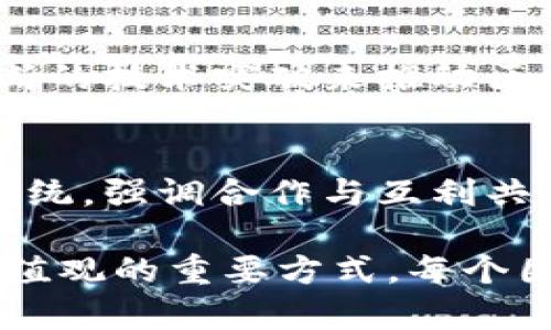 区块链操作团队的口号可以根据团队的愿景、任务和核心价值观而有所不同。以下是一些可能的口号及其背后的含义：

1. **“不忘初心，服务至上”**
   - 这个口号强调了团队在追求创新与发展的过程中不应该忘记自己的初衷，始终以客户的需求为导向。

2. **“透明信任，携手共进”**
   - 区块链以其透明性和信任机制著称，此口号体现了团队在技术应用中的核心价值，即通过信任的建立与合作推动发展。

3. **“筑梦区块链，链接未来”**
   - 强调区块链技术在未来发展的潜力，激励团队成员共同努力，推动区块链在各行业的应用与发展。

4. **“技术引领，创新驱动”**
   - 这个口号体现了团队在技术创新方面的追求，强调通过不断的技术突破来推动区块链行业的发展。

5. **“共建生态，携手共赢”**
   - 表达了团队希望与其他利益相关者共同打造区块链生态系统，强调合作与互利共赢的重要性。

这些口号不仅激励团队成员的士气，也是对外宣传团队理念与价值观的重要方式。每个团队可以根据自身的目标、文化和市场定位，创造适合自己的口号。