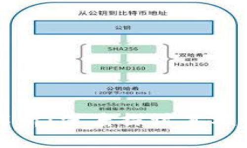 区块链基本问题解析：深度探讨其核心挑战与解决方案