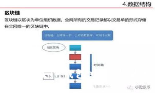 优秀: 如何在TP钱包中参与波场投票？