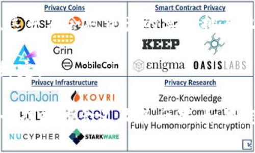 在TP钱包中，“移除”通常指的是将某个资产或代币从您的钱包中删除或转移。具体来说，您的TP钱包可能包含多种加密货币、代币或其他数字资产。如果您选择“移除”某个资产，可能意味着以下几种情况：

1. **转移到其他钱包**：您可以将该资产转移到另一个钱包地址，实际上，您是在网络上进行的交易，只是将资产从一个地方转移到另一个地方。

2. **出售或兑换**：您可以将某个代币出售或兑换成其他代币或货币，这个过程在TP钱包中也可以称为“移除”该资产。

3. **删除资产显示**：在某些情况下，您可能只是选择不在钱包界面中显示某个资产，这并不会对资产的实际拥有权产生影响，只是从您的视图中移除。

4. **解除合约**：如果该资产与某个智能合约相关，移除可能意味着解除与该合约的绑定。

请注意，移除资产后，相关的区块链交易将是不可逆的，建议在进行操作前充分理解每个功能的含义及其后果。如果您对如何操作有疑问，建议查阅TP钱包的官方说明或相关文档。