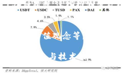 区块链猜想通常指针对区块链技术、应用及其影响的各种理论假设和推测。虽然这一术语可能没有统一的定义，但在广泛的科技和金融讨论中，区块链猜想往往涉及一些核心问题，例如区块链的可扩展性、安全性、去中心化以及对传统金融系统的颠覆潜力等。

以下是一些与区块链猜想相关的核心内容：

### 1. 区块链的去中心化特性
区块链的核心在于去中心化，认为数据可以分散储存，避免单点故障。这一理念的提出是为了挑战传统的中心化机构，例如银行、审计公司等。通过技术的信任机制，每个用户都可以信任数据的真实和安全。

### 2. 数据安全性与隐私
区块链技术利用密码学确保信息在传输和存储过程中的安全性。这一特性引发了对数据隐私及安全性的种种猜想，包括个人信息如何安全地存储与管理，合规性如何在一个去中心化环境中实现等。

### 3. 可扩展性问题
尽管区块链技术拥有高安全性和透明度，但在交易速度和网络承载能力方面的可扩展性问题仍然是一个重要的猜想话题。它涉及如何在确保安全的前提下，提高区块链网络的交易处理能力。

### 4. 对传统金融系统的潜在颠覆
关于区块链是否会彻底颠覆传统金融系统的猜想引发了广泛讨论。有人认为，去中心化金融(DeFi)能够完全重塑传统的借贷、投资与交易模式。也有人持保守态度，认为传统金融机构仍有其存在的必要性和优势。

### 5. 经济模型与激励机制
区块链的激励机制是影响其广泛应用的重要因素之一。通过设计合适的经济模型，区块链项目能够吸引更多用户参与，从而实现网络效应与社区发展的良性循环。

### 6. 应用范围的猜想
区块链技术的应用不仅限于金融领域，其在供应链管理、医疗健康、知识产权、智能合约等多个领域的潜在应用引发了各种猜想。这些推测涉及到不同领域的实际痛点如何通过区块链技术获得解决。

### 7. 社会和文化影响
区块链及其相关技术的发展，可能会引发社会和文化层面的深刻变化。例如，去中心化的经济模式或将影响传统就业形态、价值观念等。

这些猜想为未来的区块链发展指明了方向，激发了人们的想象力，使越来越多的人参与到这一领域的探索中。随着研究的深入与技术的不断演变，区块链猜想的内涵与外延都将不断丰富，未来将能实现怎样的变革和创新，是一个耐人寻味的话题。
