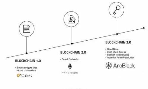 狗币（Dogecoin）存入 TP 钱包的具体步骤如下：

### 1. 下载和安装 TP 钱包
首先，确保你已经下载并安装了 TP 钱包。你可以在 TP 钱包的官方网站或者应用商店中找到并下载适合你的设备版本。

### 2. 创建或导入钱包
如果你是首次使用 TP 钱包，需要创建一个新钱包。按应用内提示设置密码并备份助记词。如果你已经有一个钱包，可以选择导入功能，并输入你的助记词。

### 3. 获取狗币存款地址
在 TP 钱包中，找到“接收”或“存款”选项。点击后系统将会生成一个狗币的存款地址。这个地址通常是一个长字符串，确保你复制正确，因为发送到错误地址的币将无法找回。

### 4. 从交易所或其他钱包转账
在你选择的交易所（例如 Binance、Kraken 等）或者其他钱包中，选择“提币”或“转账”功能。输入你在 TP 钱包中获取的狗币存款地址，输入你想转账的狗币数量，确认无误后，发送转账请求。

### 5. 等待确认
通常在几分钟到十几分钟之内，狗币将会显示在你的 TP 钱包中。你可以在 TP 钱包中查看交易记录，确认交易状态。

### 6. 安全存储
为确保你的狗币安全，请在 TP 钱包中设置复杂密码，并考虑启用 2FA（双重认证）。同时，定期备份你的助记词和私钥，以防丢失。

### 小贴士
- 确保你的网络连接稳定，避免在网络不佳时进行转账。
- 注意交易手续费，选择合理的手续费以加速交易确认。

### 结语
通过上述步骤，你应该能够顺利将狗币存入 TP 钱包。如果在过程中遇到任何问题，可以参考 TP 钱包的官方指南或寻求社区的帮助。祝你愉快地管理你的狗币资产！